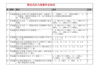 (讲课)压力容器-R1