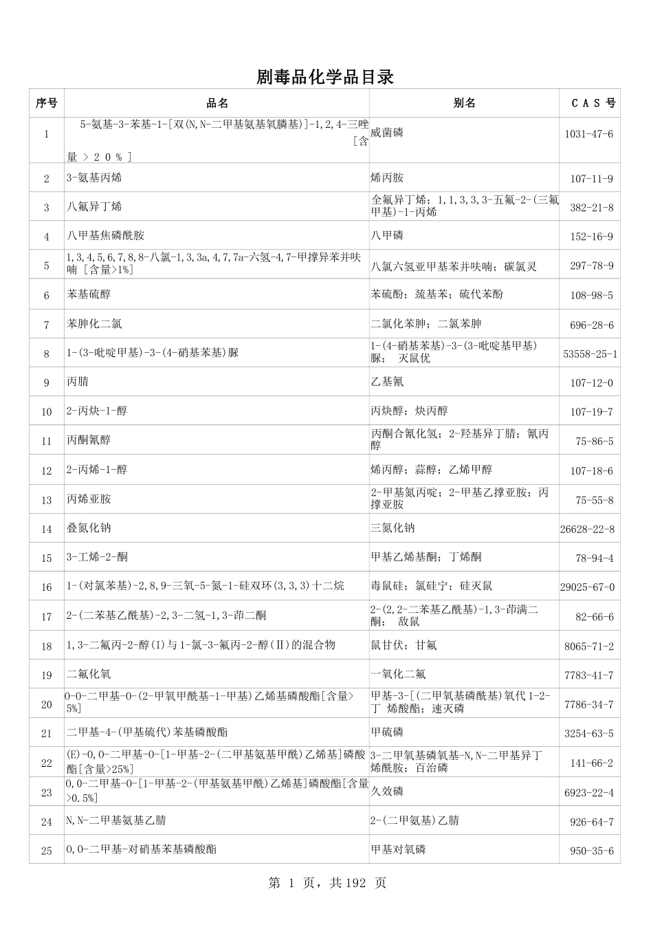 《2022版剧毒、易制爆化学品名录》_第1页