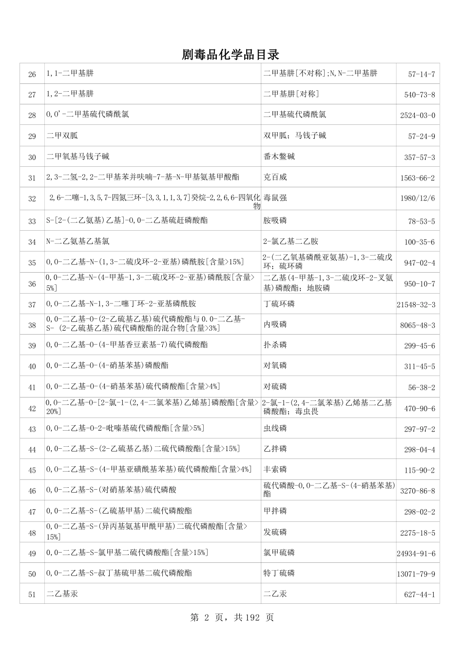 《2022版剧毒、易制爆化学品名录》_第2页