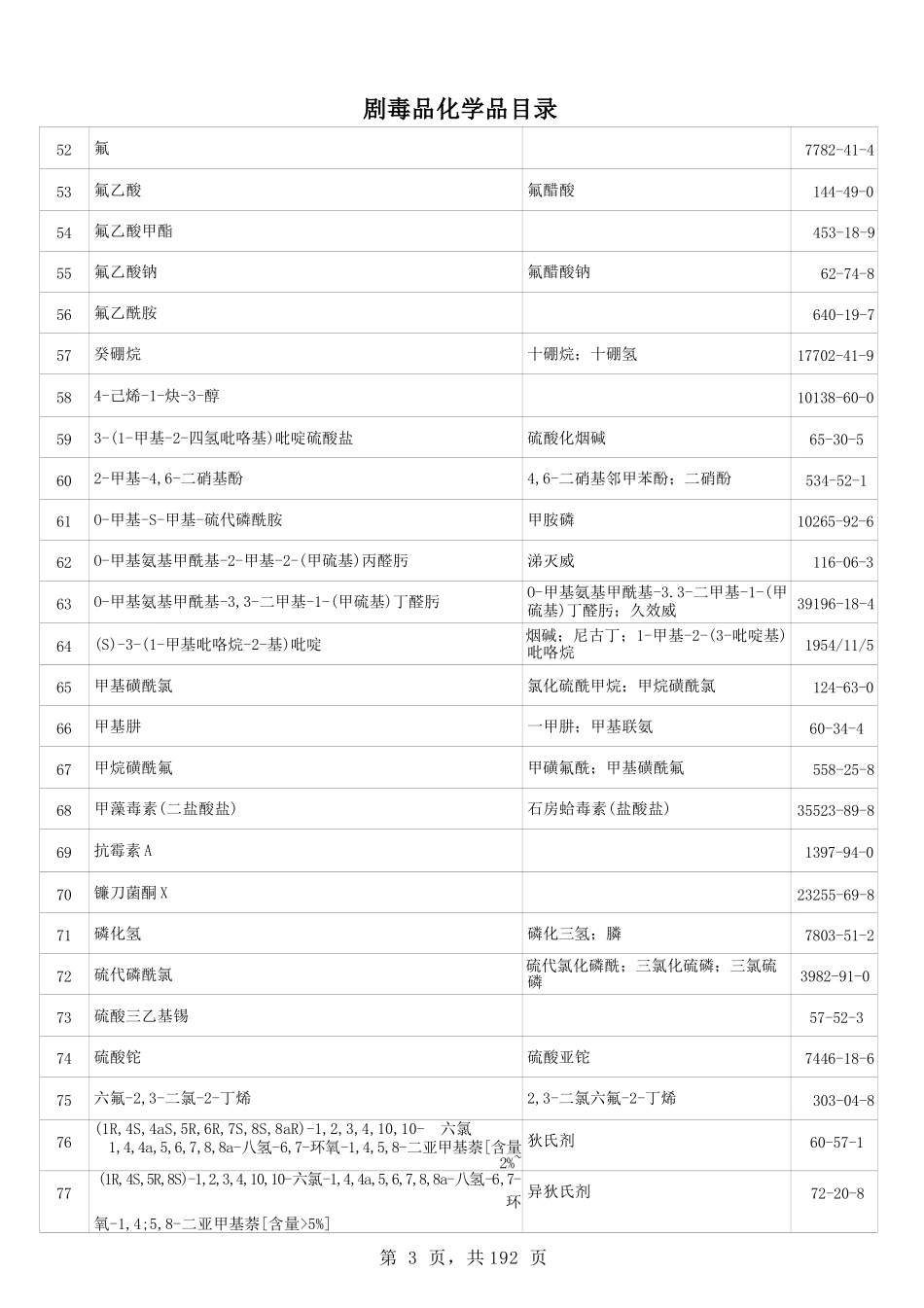 《2022版剧毒、易制爆化学品名录》_第3页