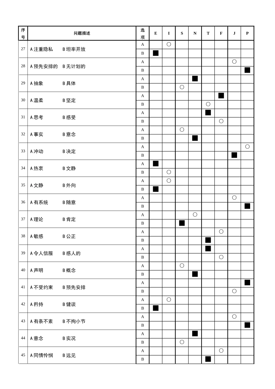 《MBTI职业性格测试题》_第3页