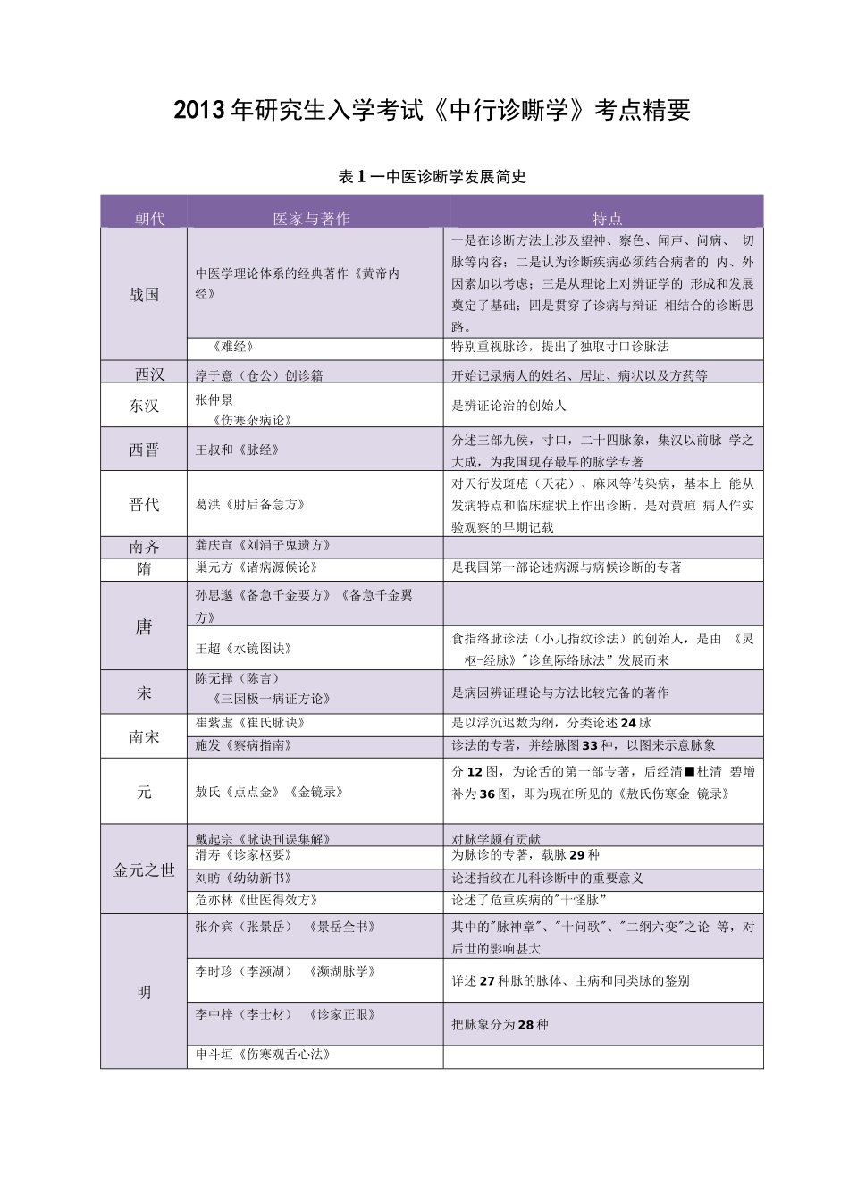 《中医诊断学》背诵知识点_第1页