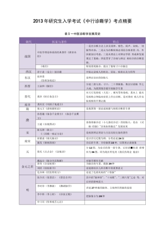 《中医诊断学》背诵知识点
