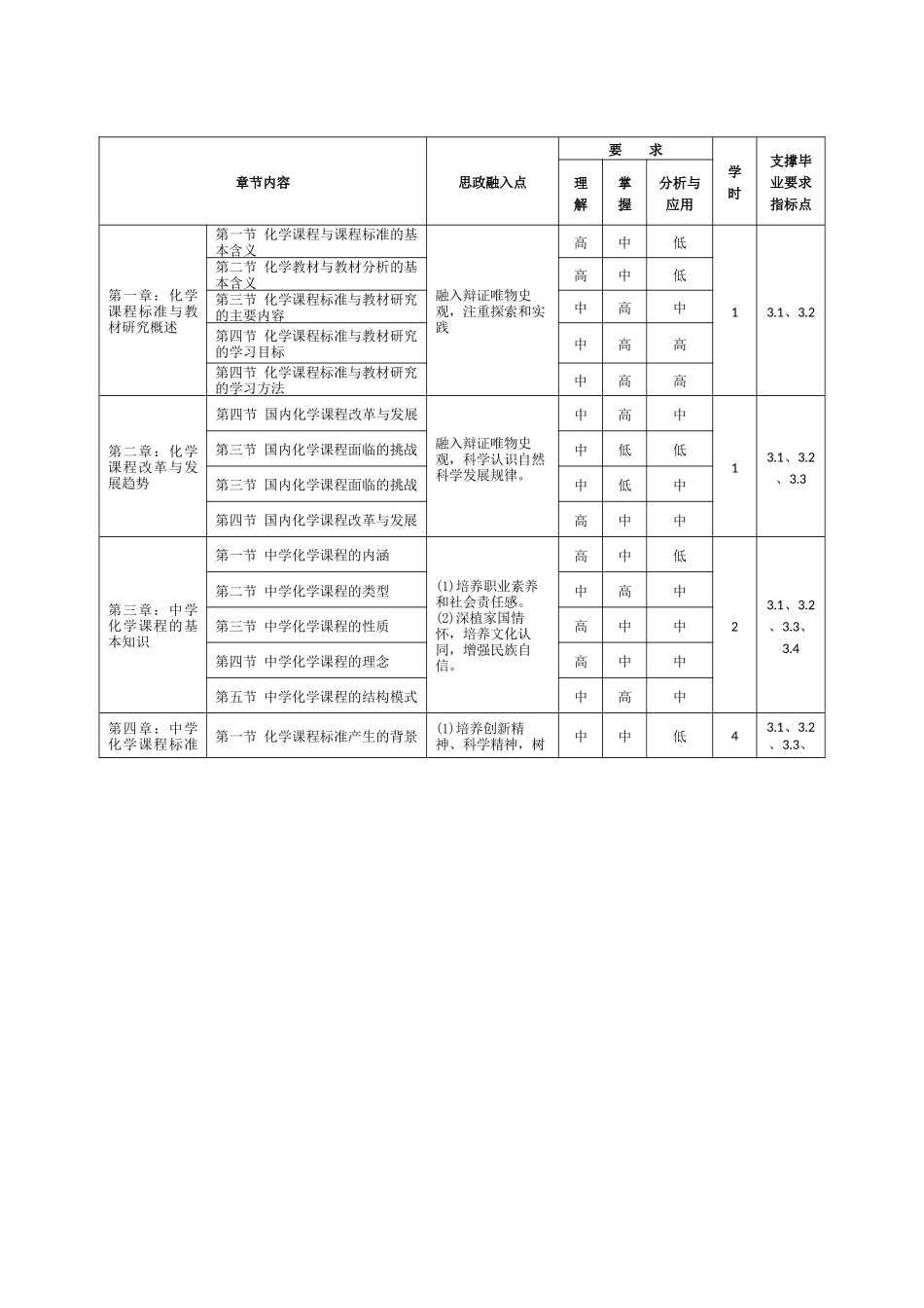 《中学化学课程标准与教材研究》课程教学大纲_第3页
