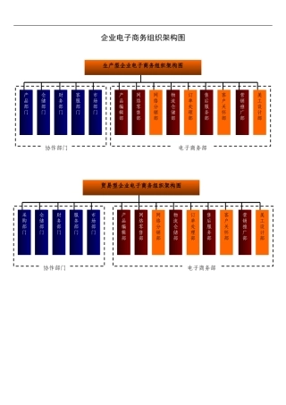 《企业电子商务组织架构图》