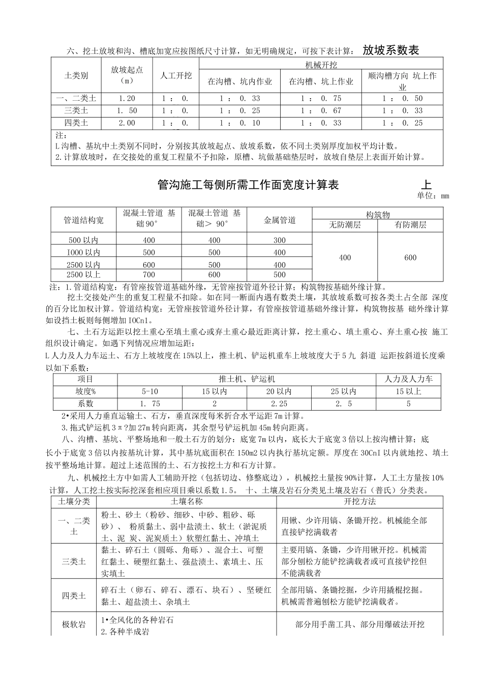 《吉林省市政工程计价定额》（JLJD-SZ-2014）_第3页