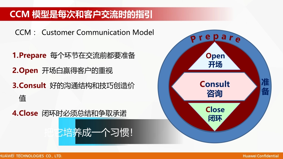 《客户拜访技巧》培训课件_第2页