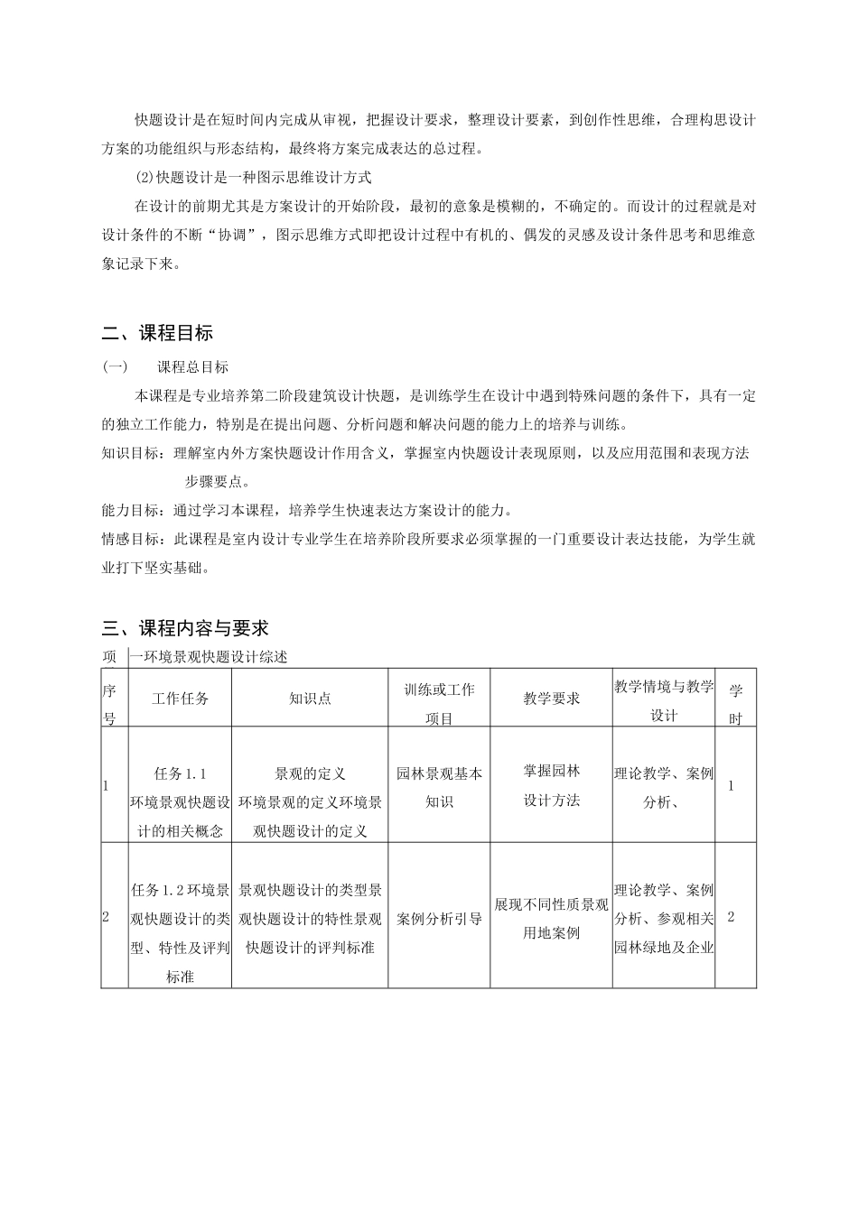 《快题设计》课程标准_第2页