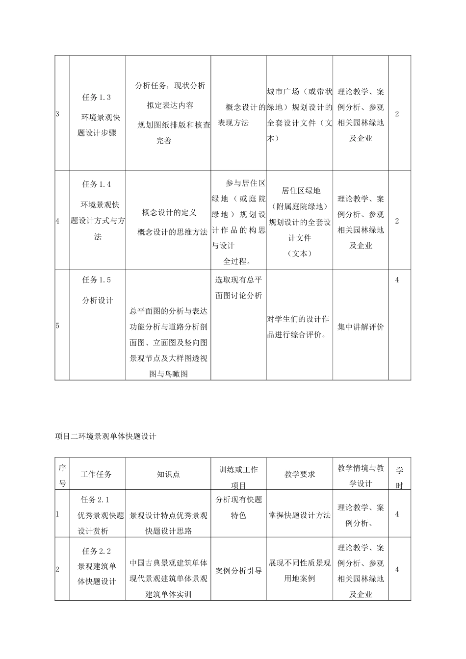 《快题设计》课程标准_第3页