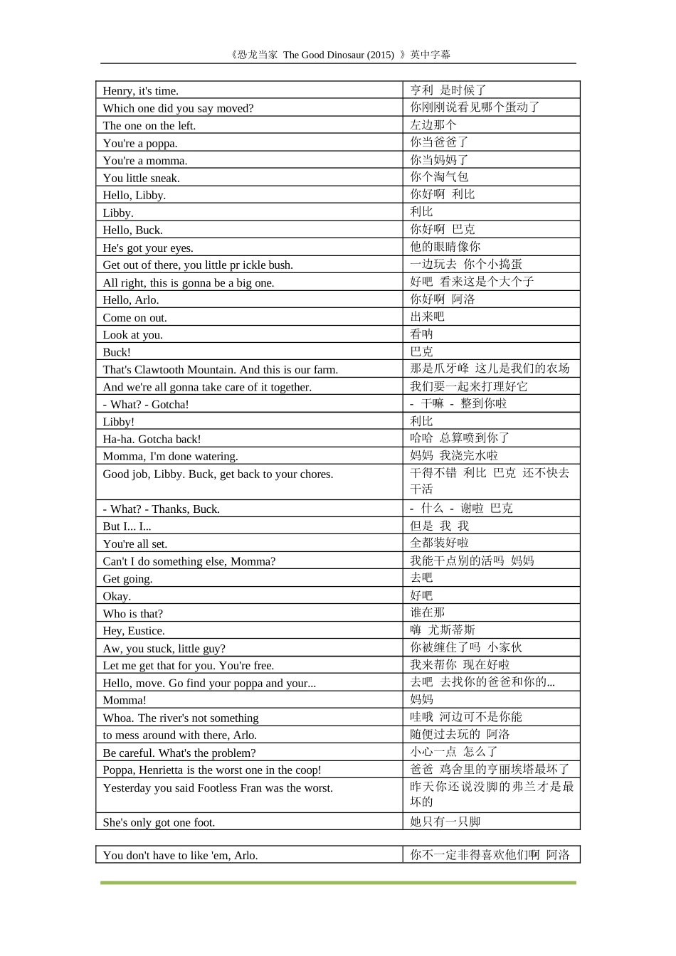 《恐龙当家TheGoodDinosaur（2015）》英中字幕_第1页