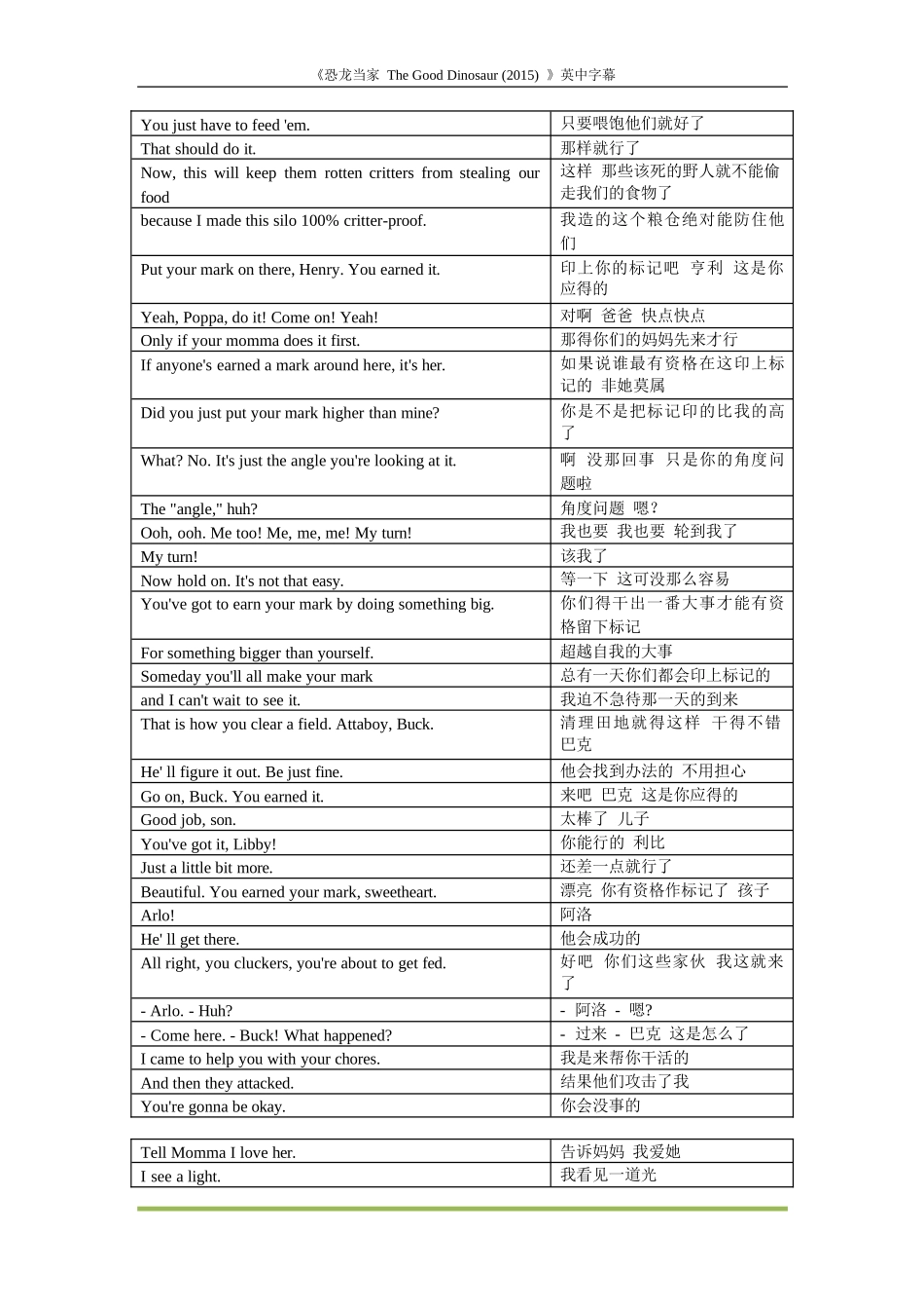 《恐龙当家TheGoodDinosaur（2015）》英中字幕_第2页