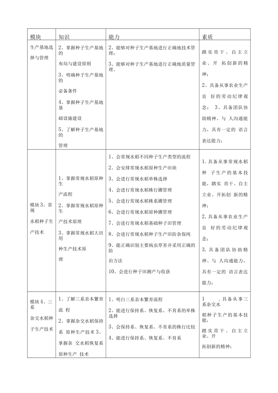 《水稻种子生产技术》课程标准_第3页