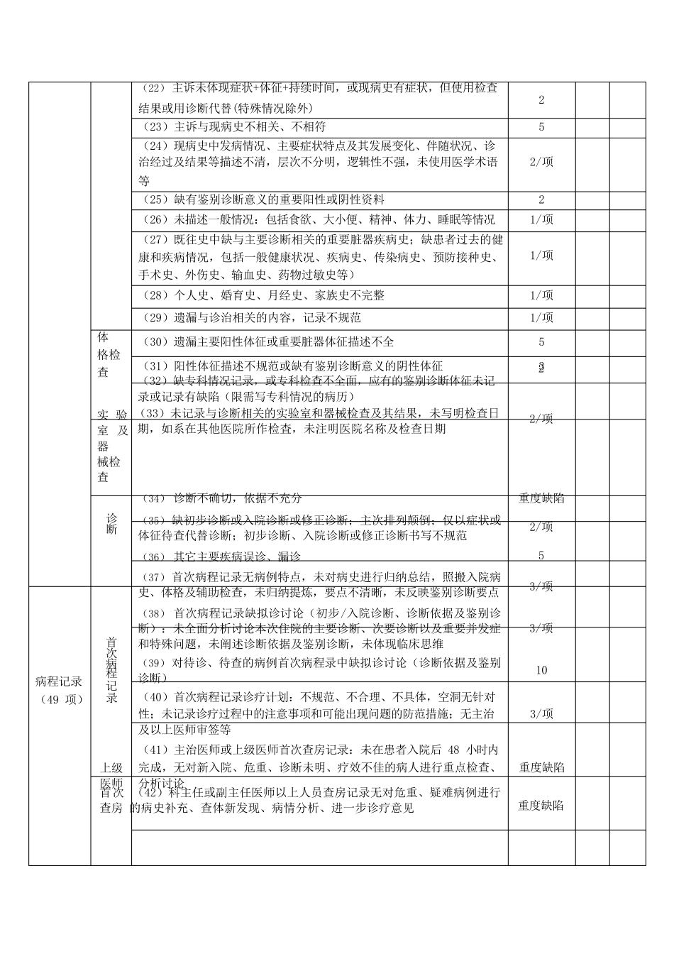 《江苏省住院病历质量评定标准(2024版)》_第2页