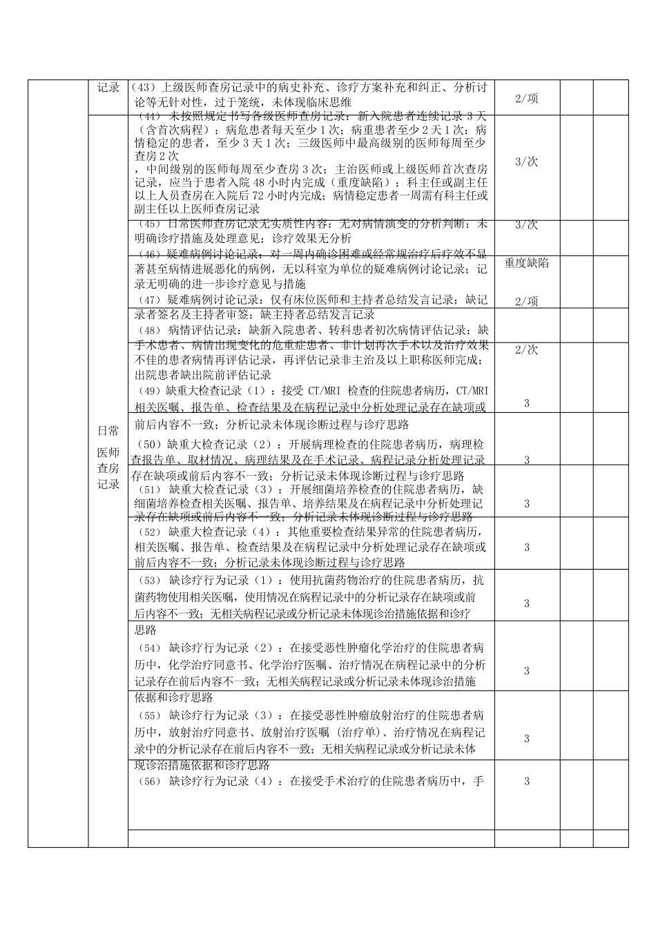《江苏省住院病历质量评定标准(2024版)》_第3页