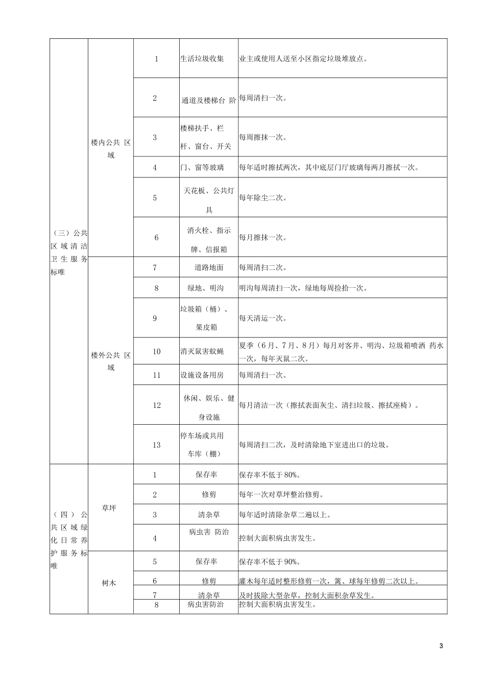 《滁州市普通住宅物业服务等级和收费标准》_第3页