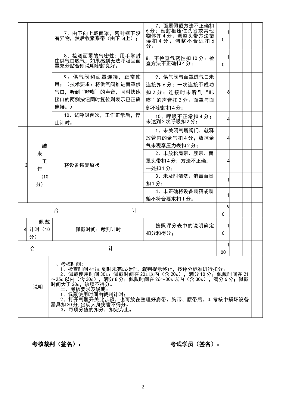 《空气呼吸器佩戴操作评分表》_第2页