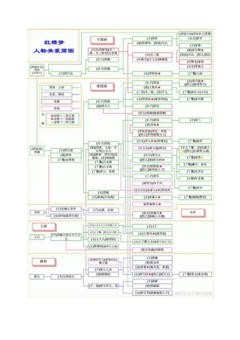 《红楼梦》影射终极大揭秘_第2页