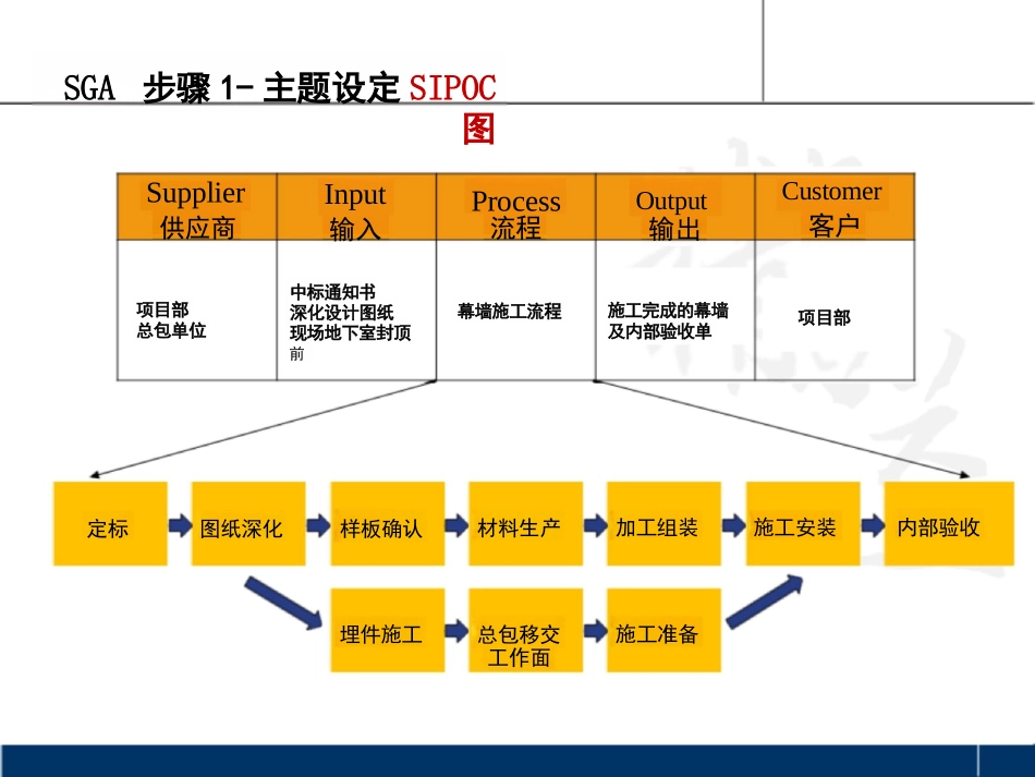 《缩短幕墙施工周期》课题汇报材料_第3页