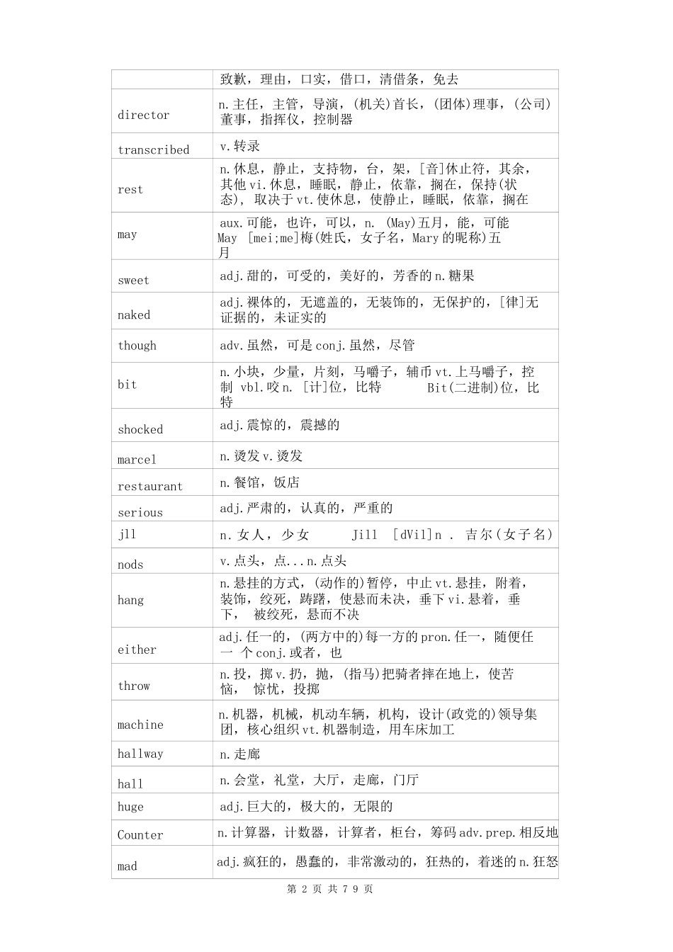 《老友记》4000个高频单词_第2页