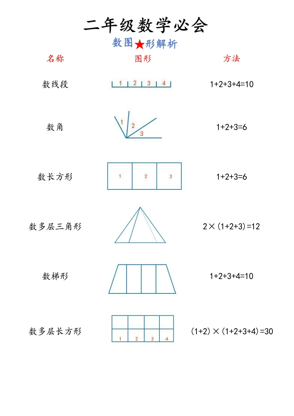 【二上】数学必背汇总_满分资料专属_第2页
