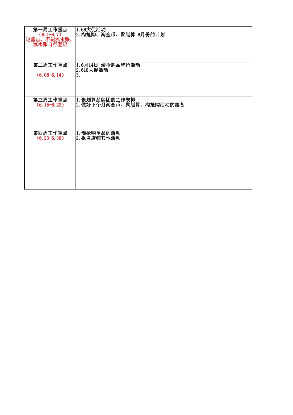 【运营规划】年度运营计划表新增版_第2页