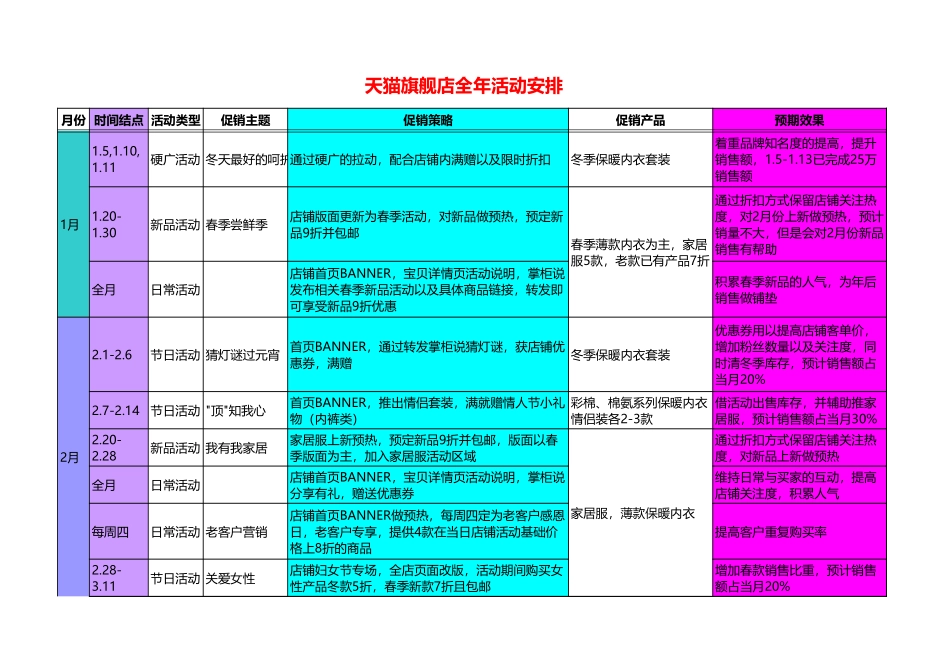 【运营规划】服饰类全年活动安排_第1页