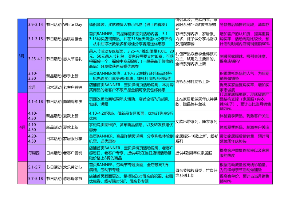 【运营规划】服饰类全年活动安排_第2页