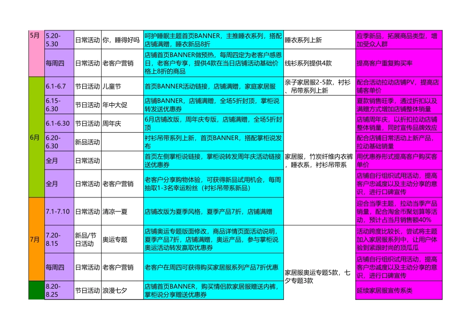 【运营规划】服饰类全年活动安排_第3页