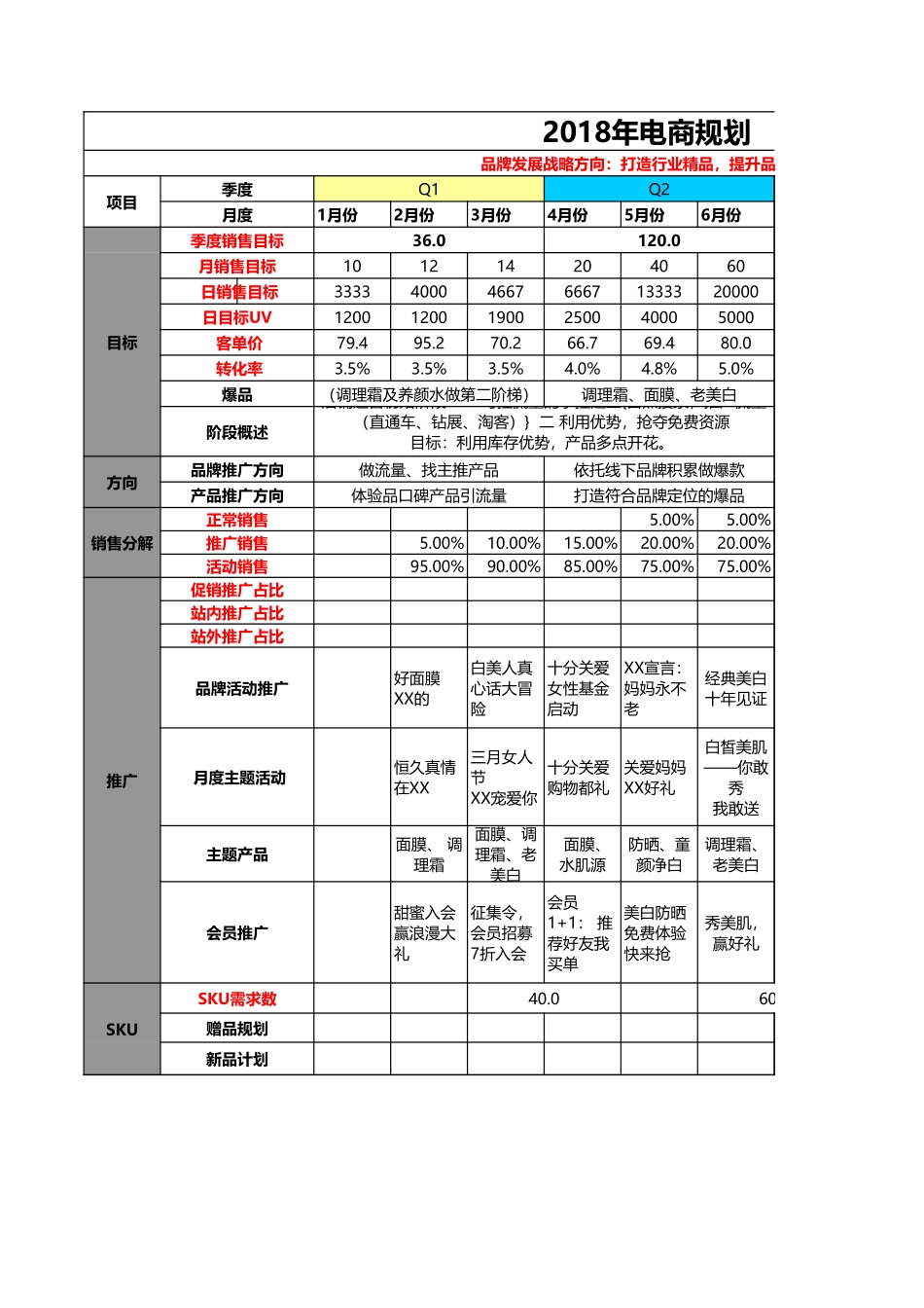 【运营规划】美妆全年电商规划_第1页
