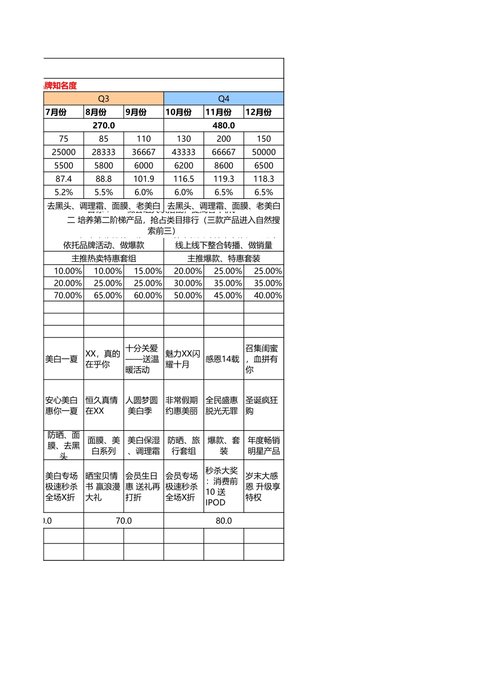【运营规划】美妆全年电商规划_第2页