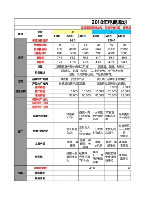 【运营规划】美妆全年电商规划
