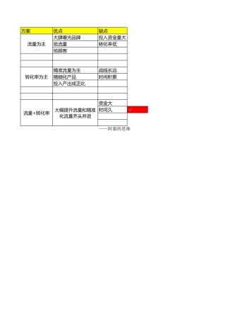 【运营规划】辉煌店铺运营推进表