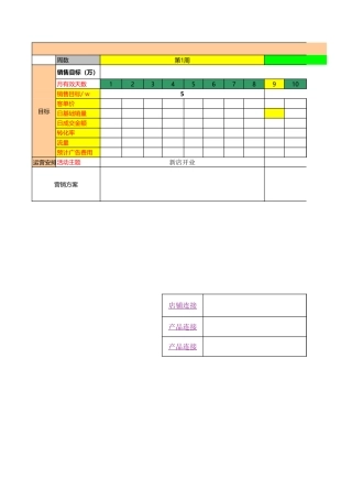 【运营计划】3月试运营工作进度安排计划