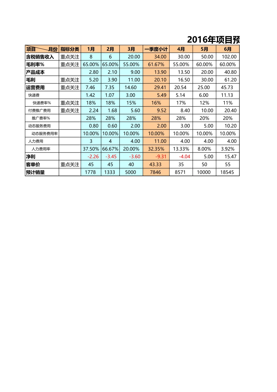 【运营计划】BCL旗舰店运营计划_第1页