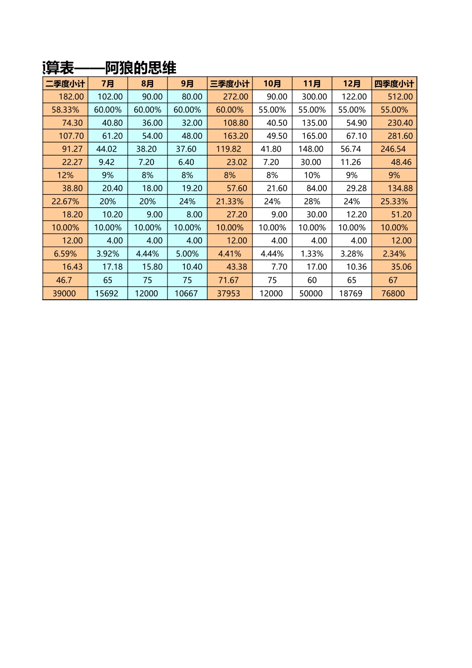 【运营计划】BCL旗舰店运营计划_第2页