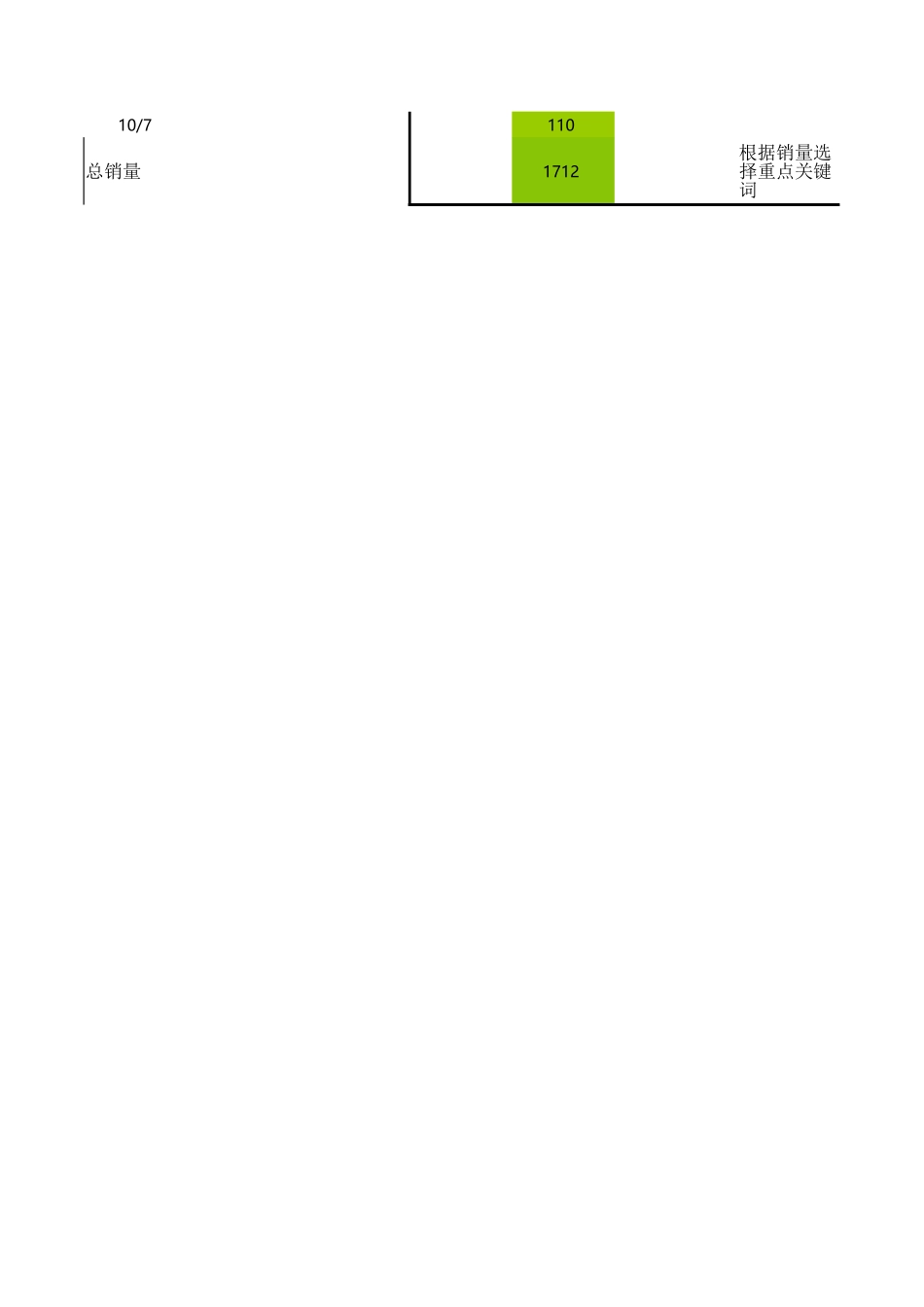 【运营计划】babysafe30天工作流程表_第3页