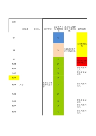【运营计划】babysafe30天工作流程表