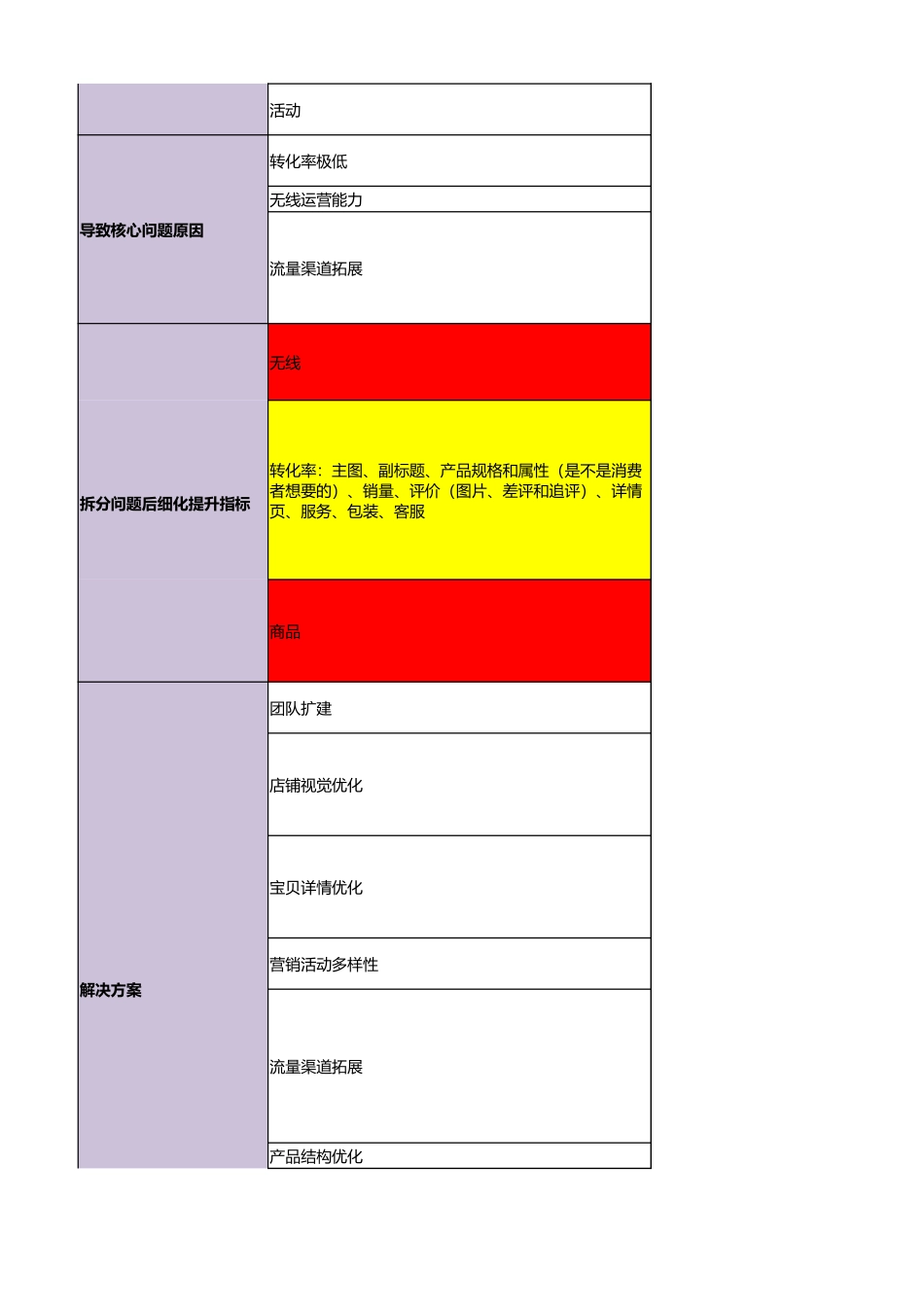 【运营计划】千百奈旗舰店_第2页