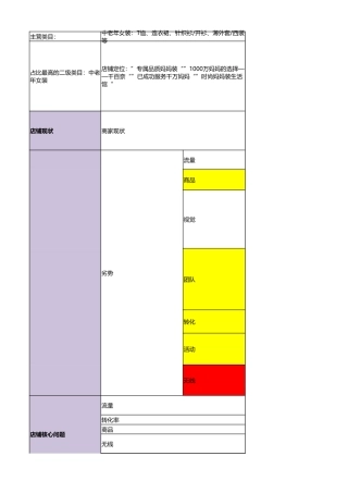 【运营计划】千百奈旗舰店