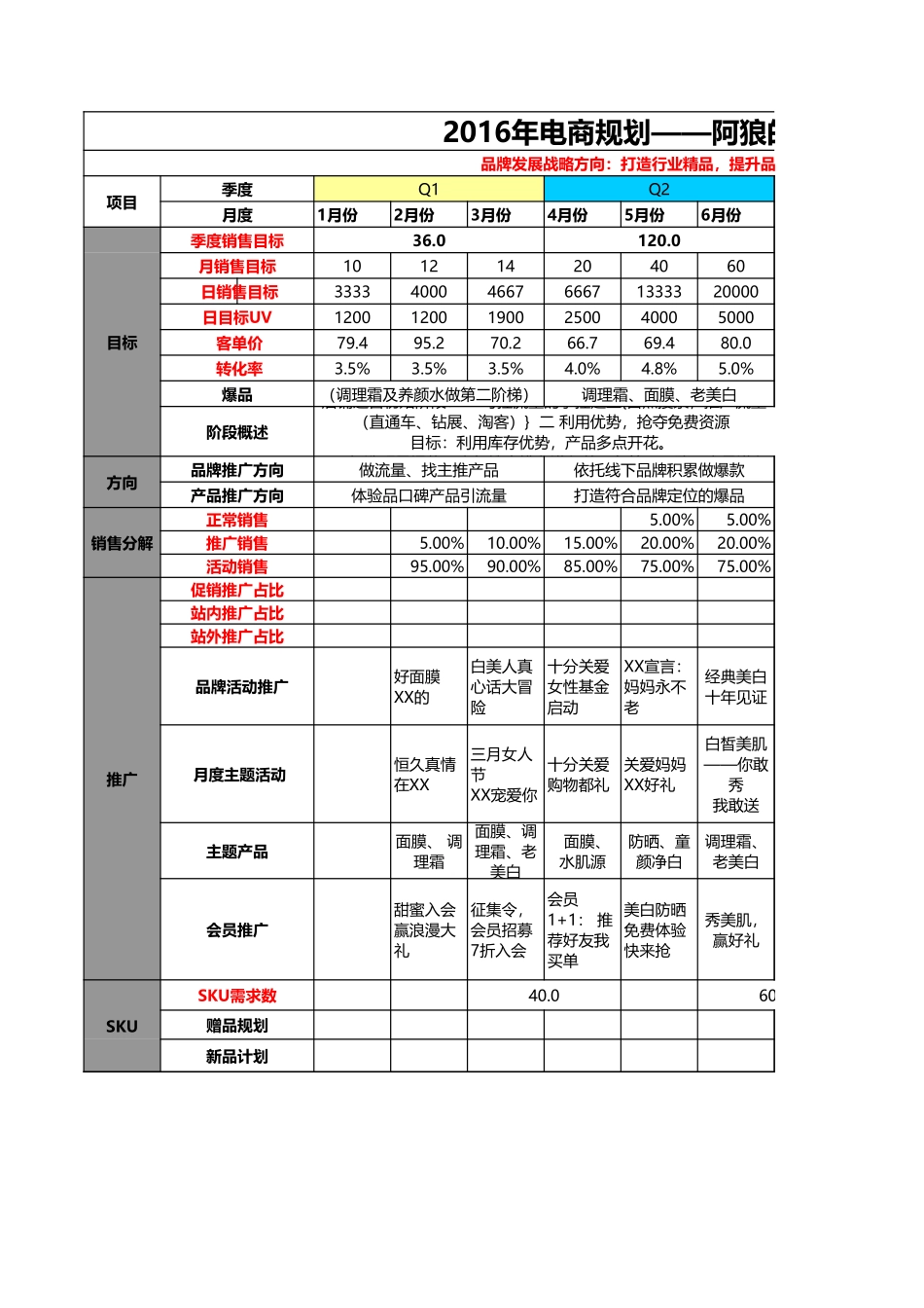 【运营计划】婷美小屋2016年电商规划_第1页