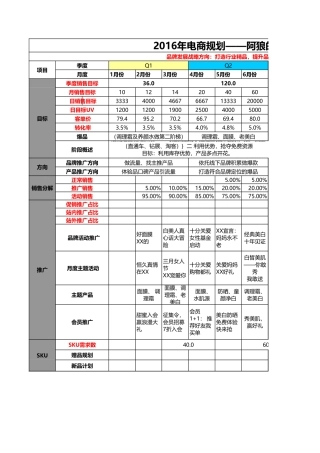 【运营计划】婷美小屋2016年电商规划