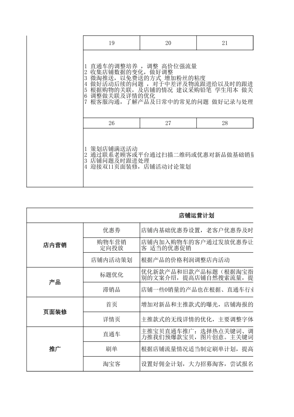 【运营计划】旗舰店5月份运营计划_第2页