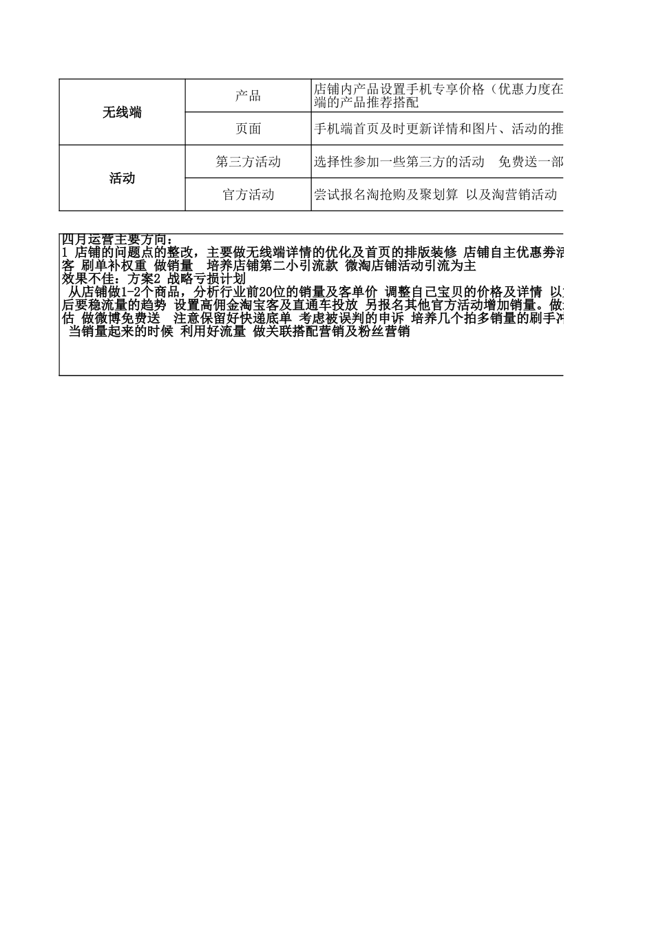 【运营计划】旗舰店5月份运营计划_第3页