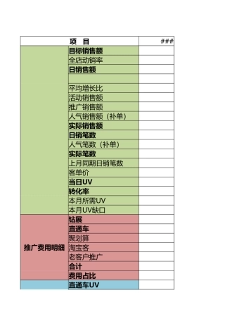 【运营计划】旗舰店每周运营计划表