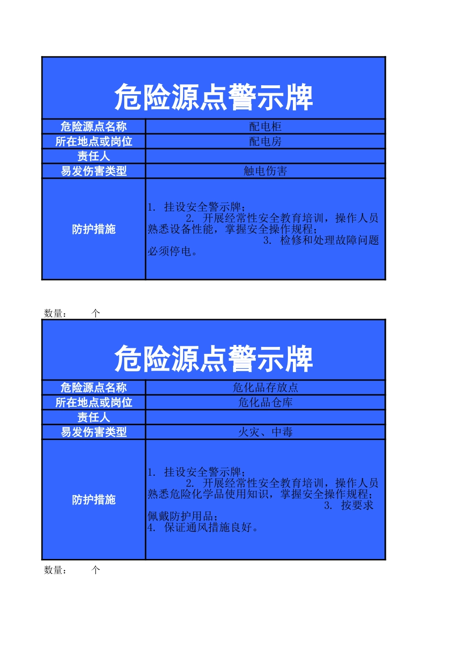危险源点警示牌模板_第1页