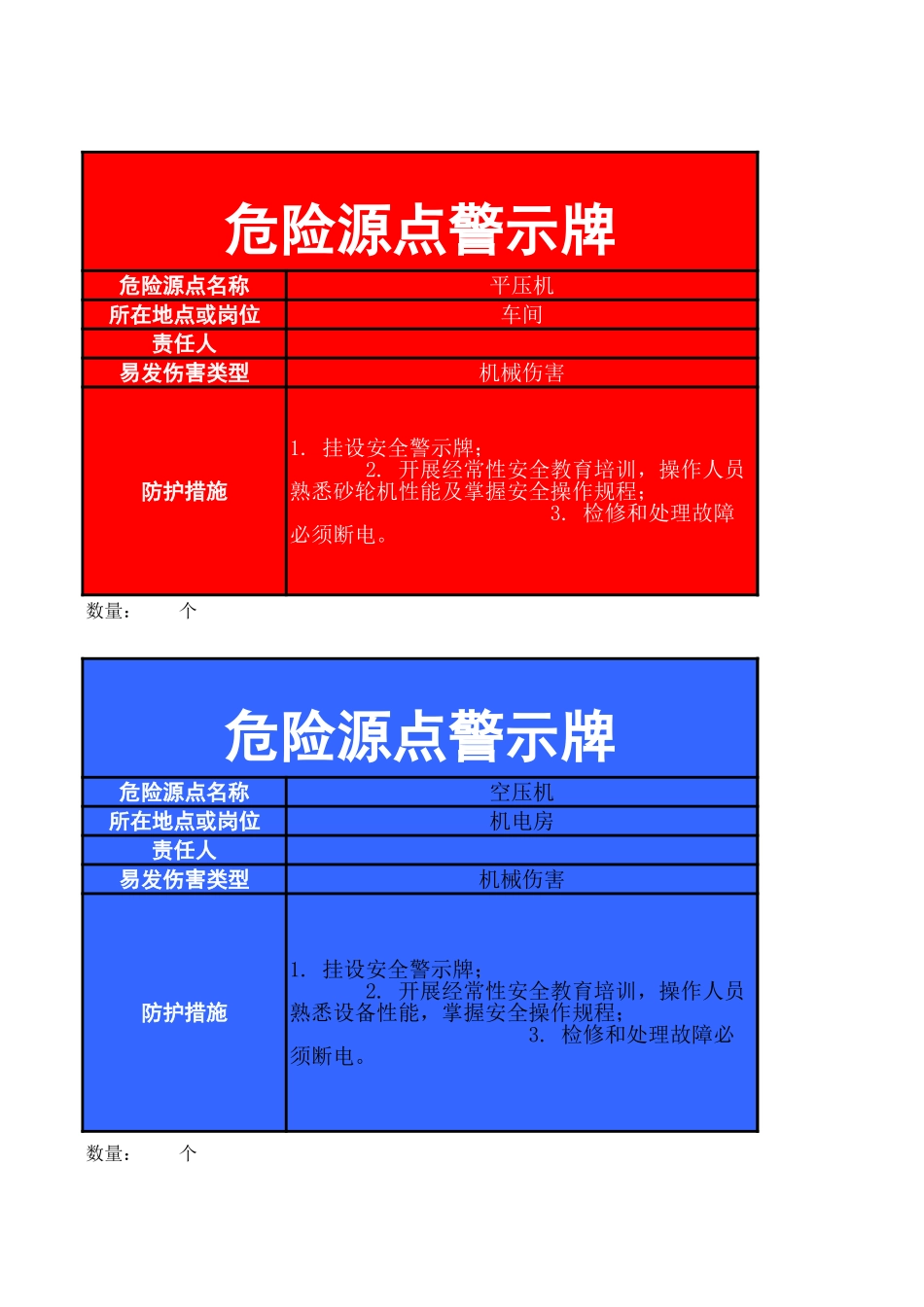 危险源点警示牌模板_第2页