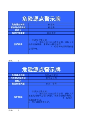 危险源点警示牌模板