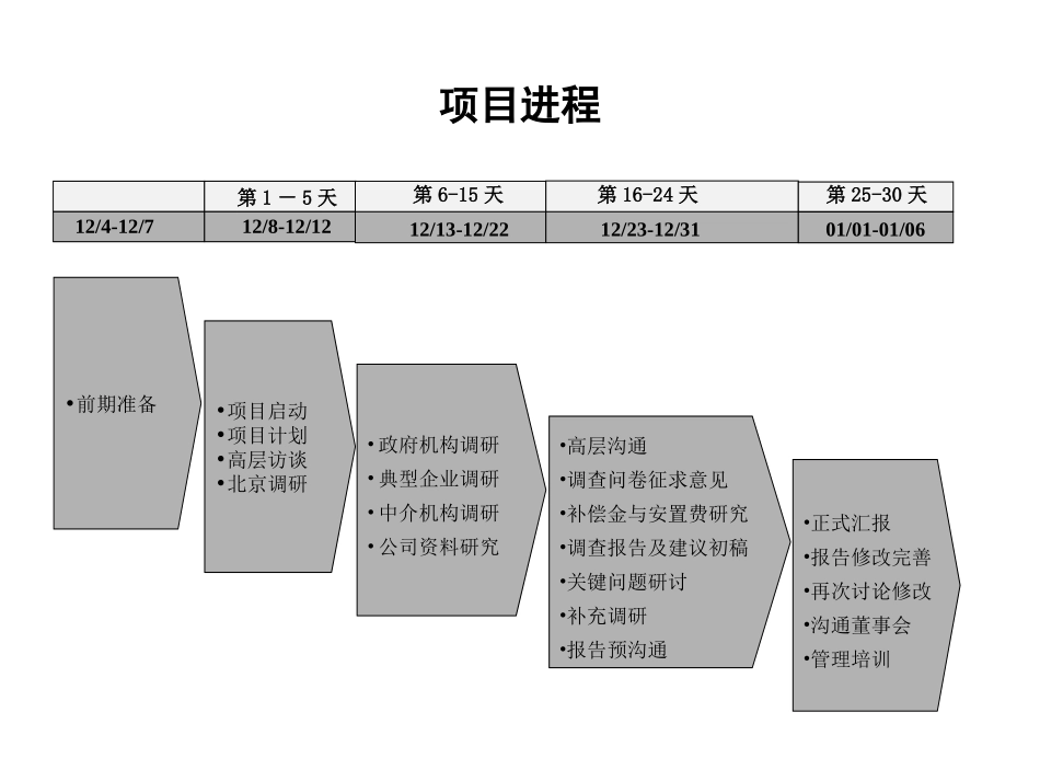 XX产权制度改革调查报告与MBO操作建议书_第3页