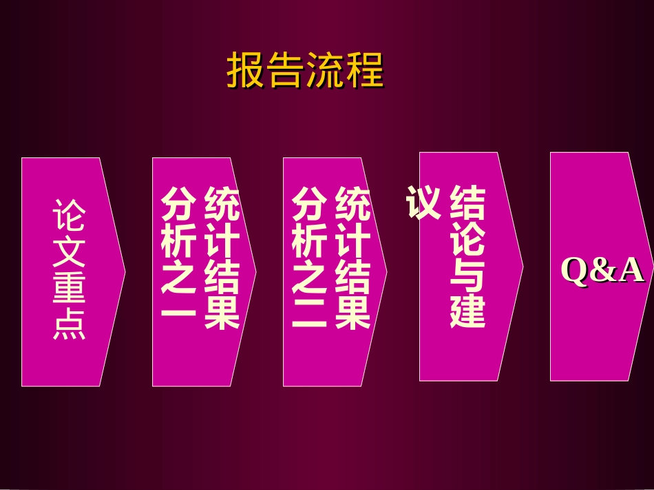 多层次传消之消费者满意度调查_第2页