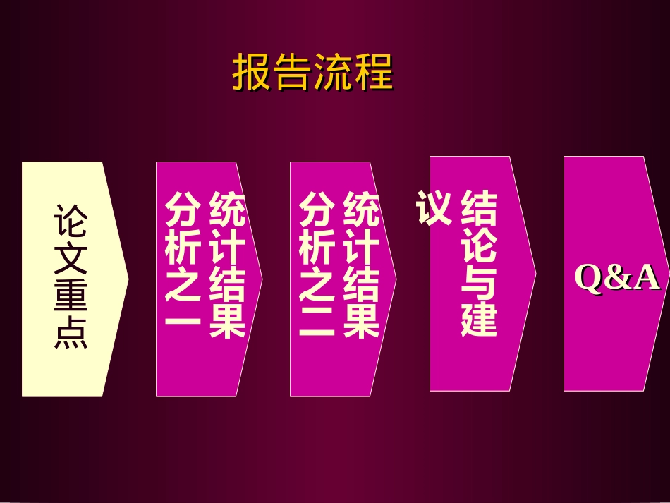 多层次传消之消费者满意度调查_第3页